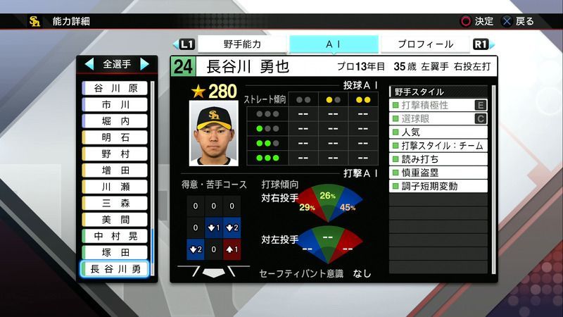 プロスピ19 Ps4 Vita 長谷川 勇也の選手能力 プロスピ19攻略wiki Gamerch