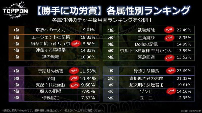 勝手に功労賞属性別ランキング