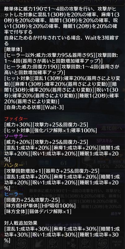 グィネヴィア 黒騎士攻略db Gamerch