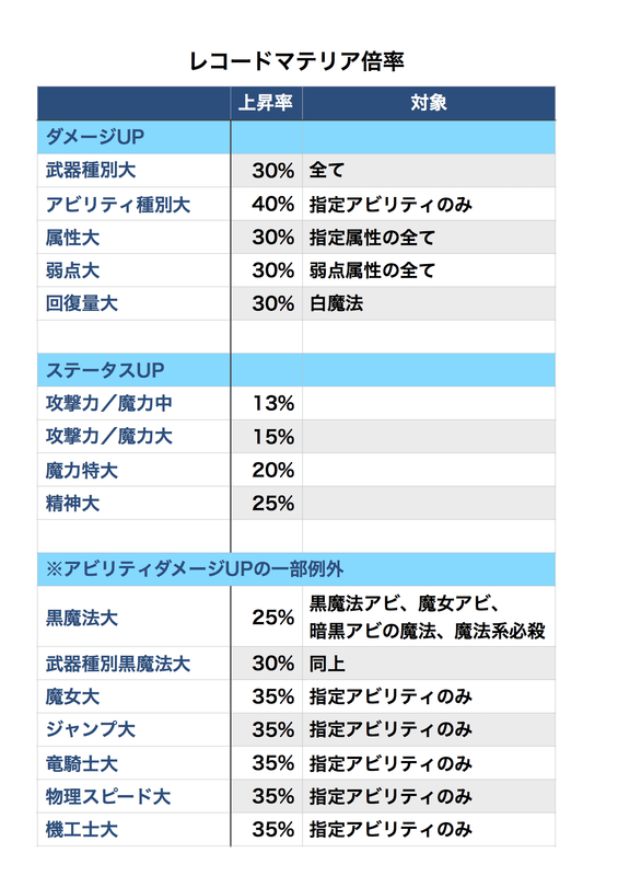 魔石効果の計算式 - FFRK-5ch  Gamerch