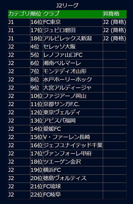 イベント 第三回 Club Championship Jクラ Gamerch