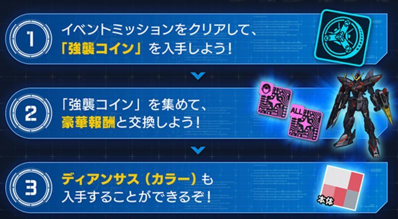イベントの流れ