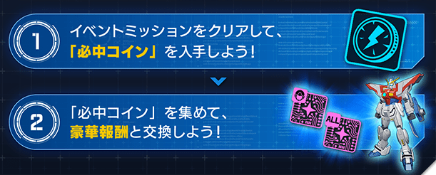 イベントの流れ