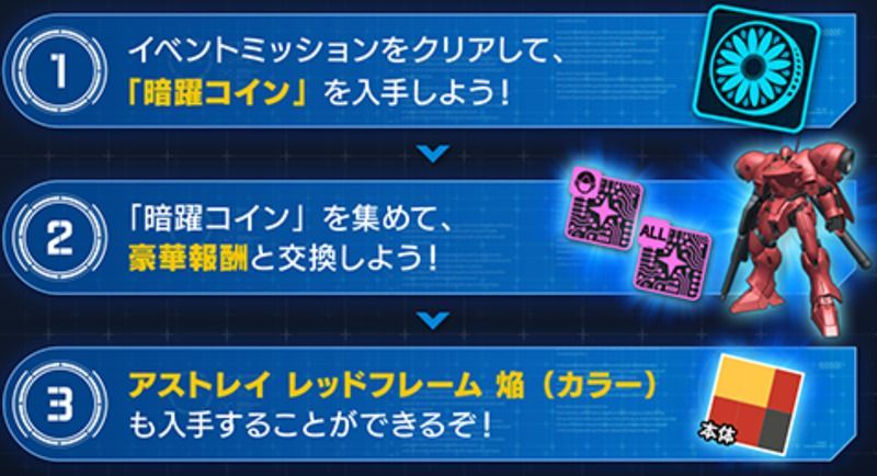 イベントの流れ