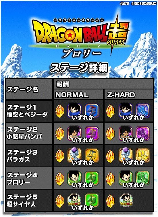 ステージ報酬一覧