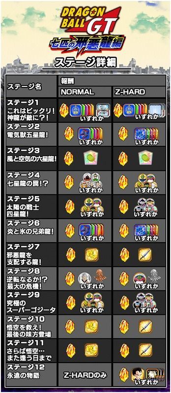 七匹の邪悪龍の報酬情報