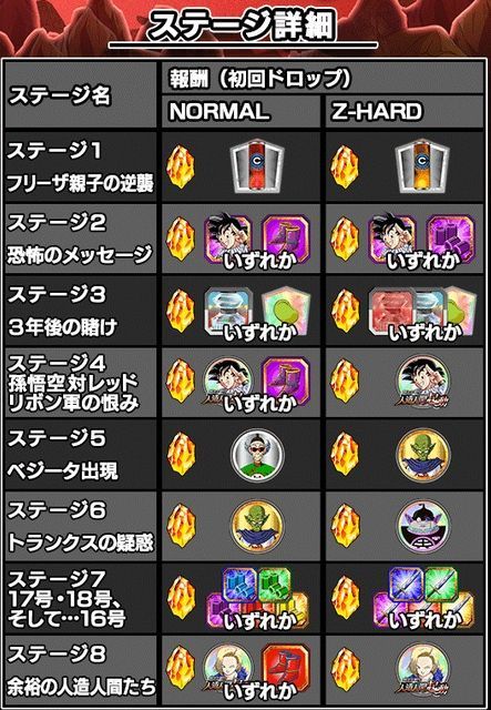 イベント報酬