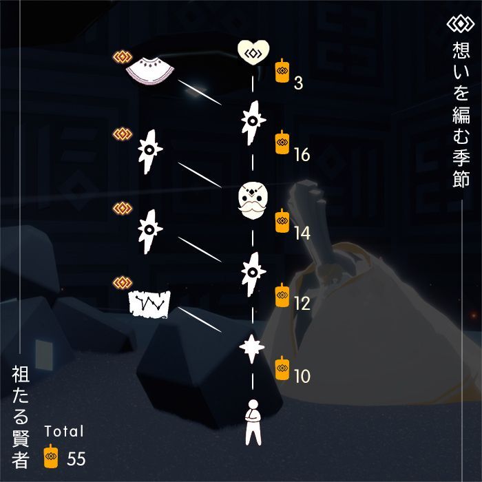 想いを編む季節「祖たる賢者」