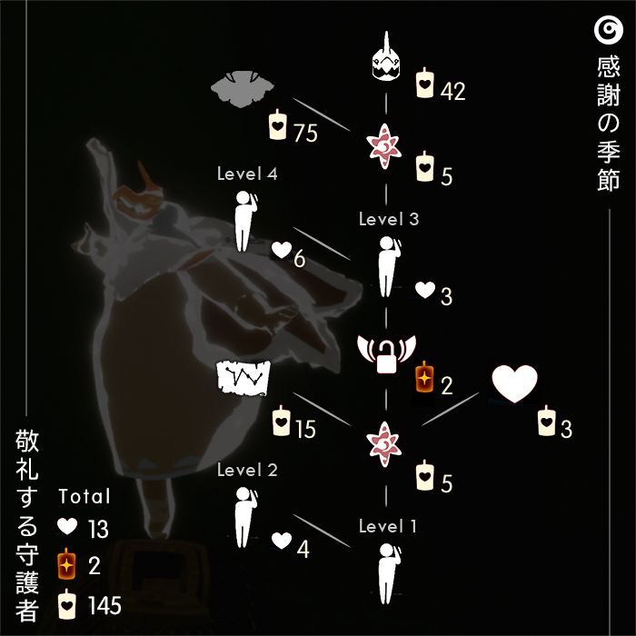 敬礼する守護者