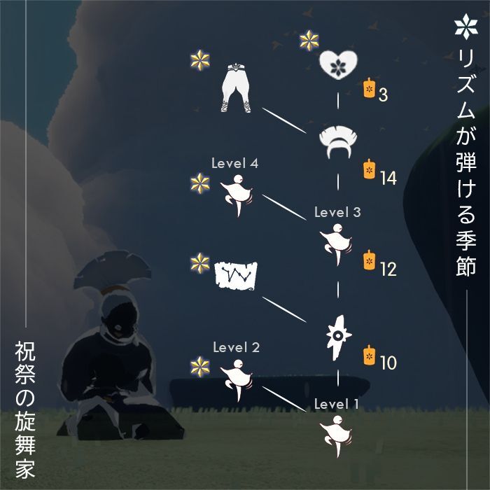 リズムが弾ける季節「祝祭の旋舞家」