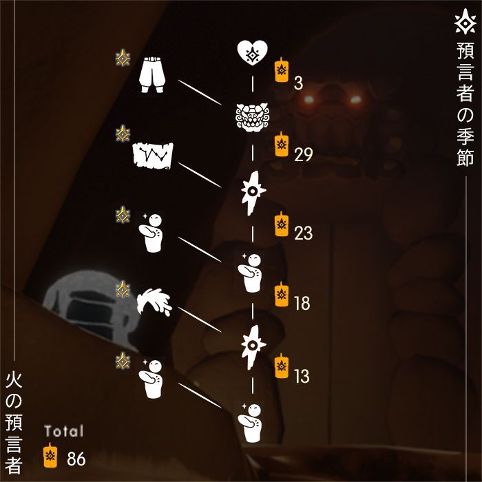 預言者の季節「火の預言者」