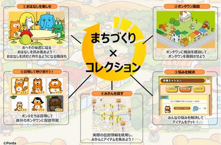 ポンタウンとは