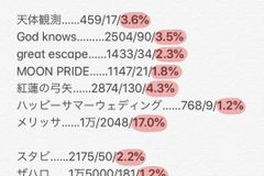 バンドリ ガルパ攻略 愚痴 不満掲示板 コメント一覧 780ページ目 バンドリ ガルパ攻略まとめ Gamerch