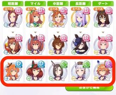 ウマ娘 チーム競技場で勝てない時の攻略法 ウマ娘攻略wiki Gamerch