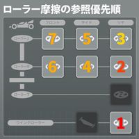 グランプリ ローラー 超速