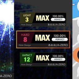 難易度とレベル