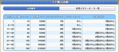 プリコネr スキップチケットの入手方法 効率的な集め方 プリコネリダイブ攻略wiki Gamerch