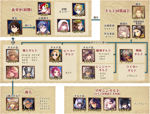 キャラクター一覧 チェンクロ攻略 交流wiki Gamerch