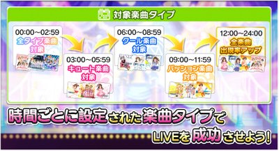 イベント】オールスターカウントダウンLIVE2021 - デレステ攻略Wiki