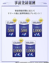 現在の達成状況