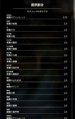 カタコンベのガラクタ