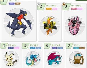 ポケモンサンムーン シングルレート戦で人気のポケモンの型と対策 ポケモンsm攻略wiki Gamerch