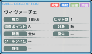 ヴィヴァーチェ