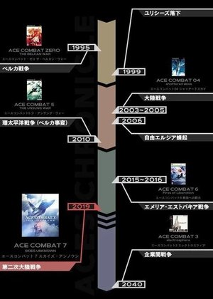 歴代シリーズの時間軸