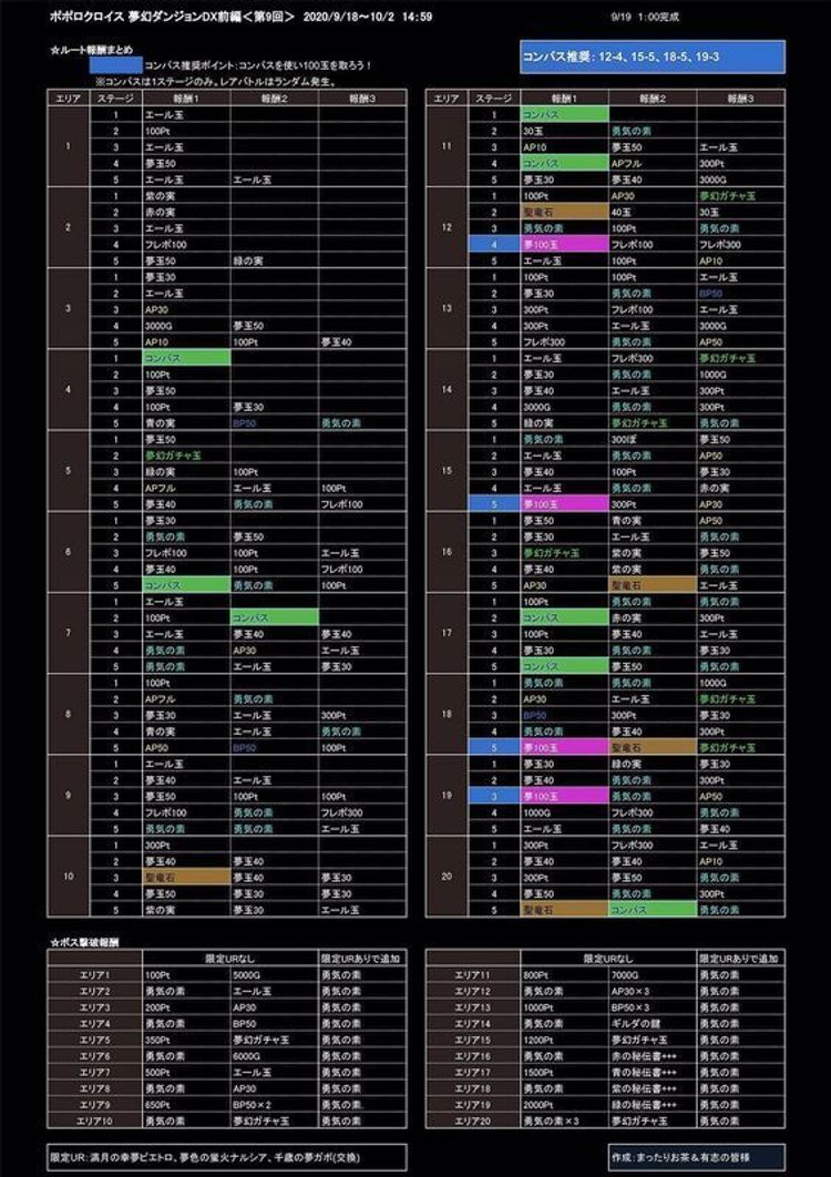 第9回夢幻ダンジョン スマポ攻略wiki Gamerch